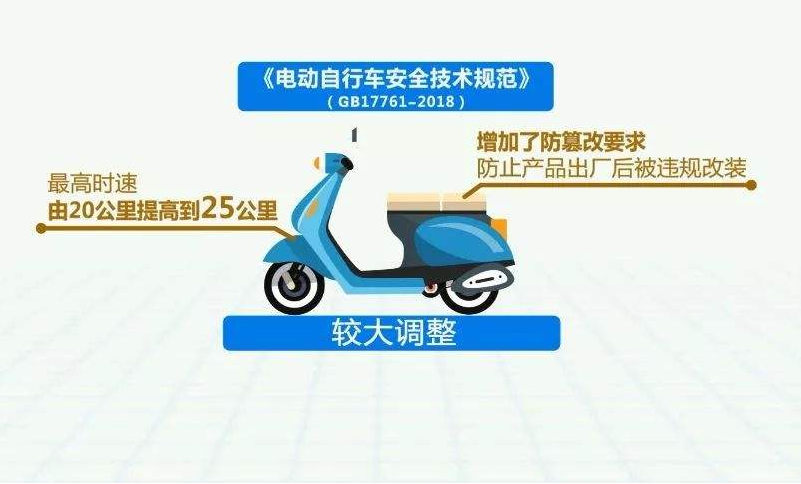 河北拓瑞安裝公司：【消防科普】電動自行車新國標(biāo)宣傳來了！請查收！